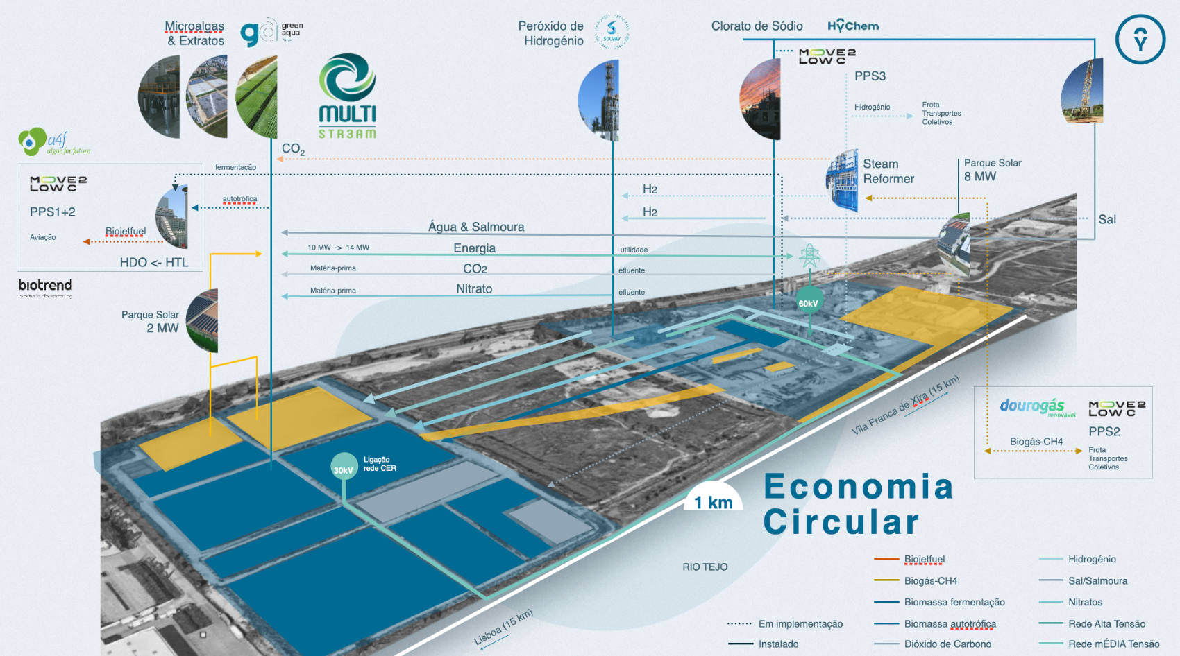 Economia Circular